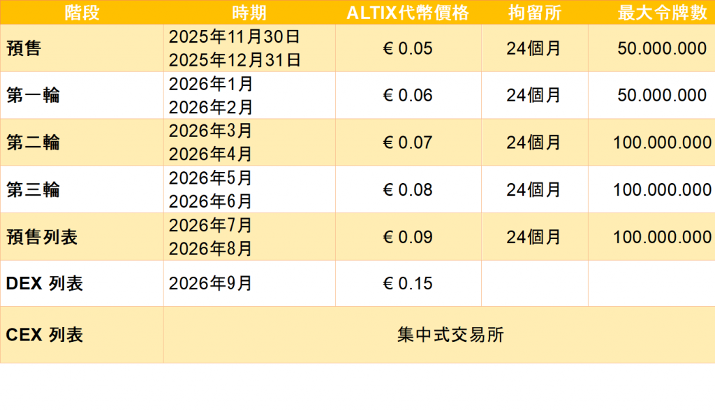 Token table china