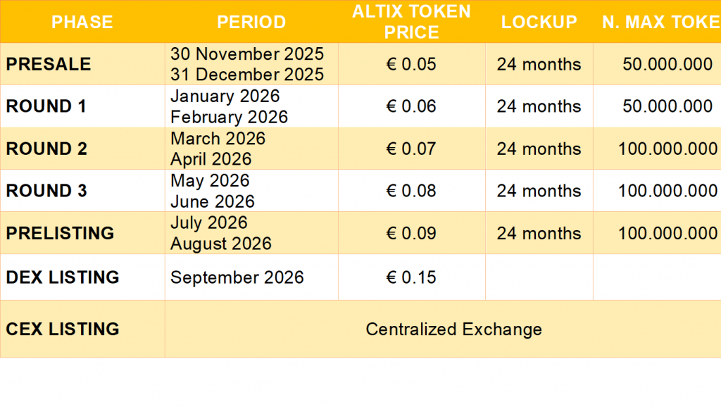 Token table