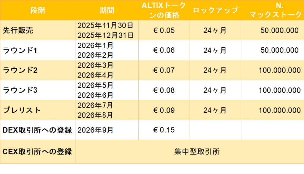 tABLE TOKEN JAPAN